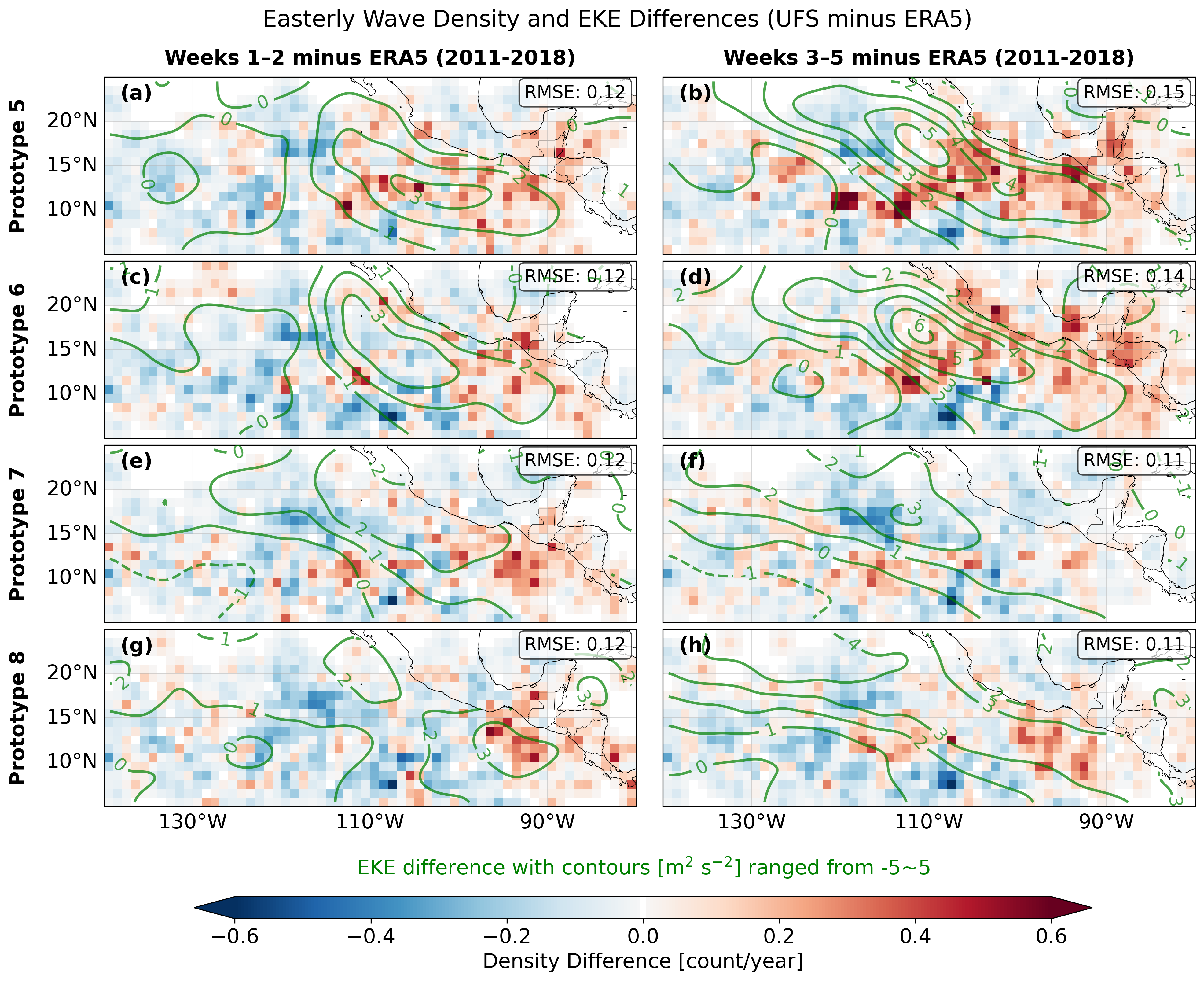 The Performance of East Pacific Easterly Wave (EPEW) Track Density in the UFS